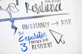 Syllabus Liderazgo Empresarial Resiliente